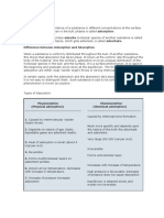 Adsorption