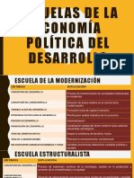 Economía Política del Desarrollo (Virtual)
