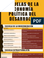 Economía Política Del Desarrollo (Virtual)