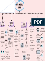 MAPA CONCEPTUAL Historia y Modelos de Ciudadanía