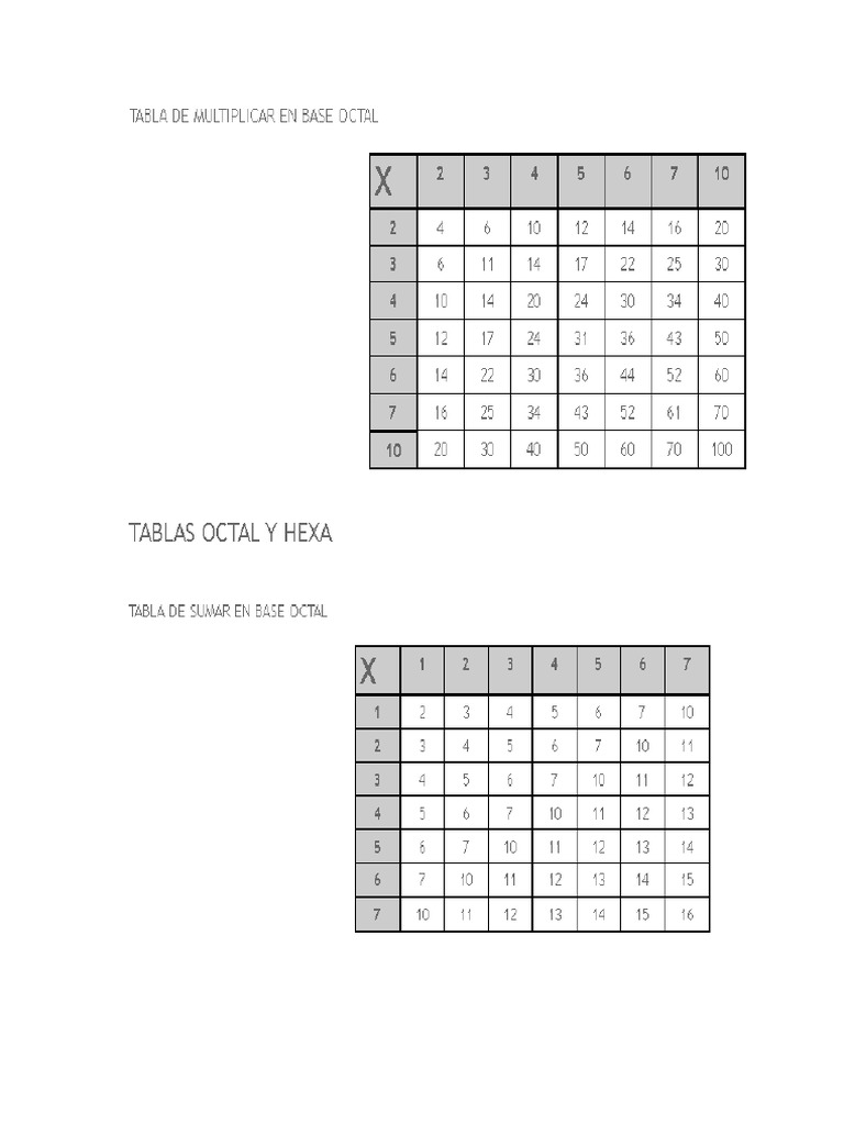 Tablas Suma y Multiplicacion Base Octal y Hexadecimal PDF