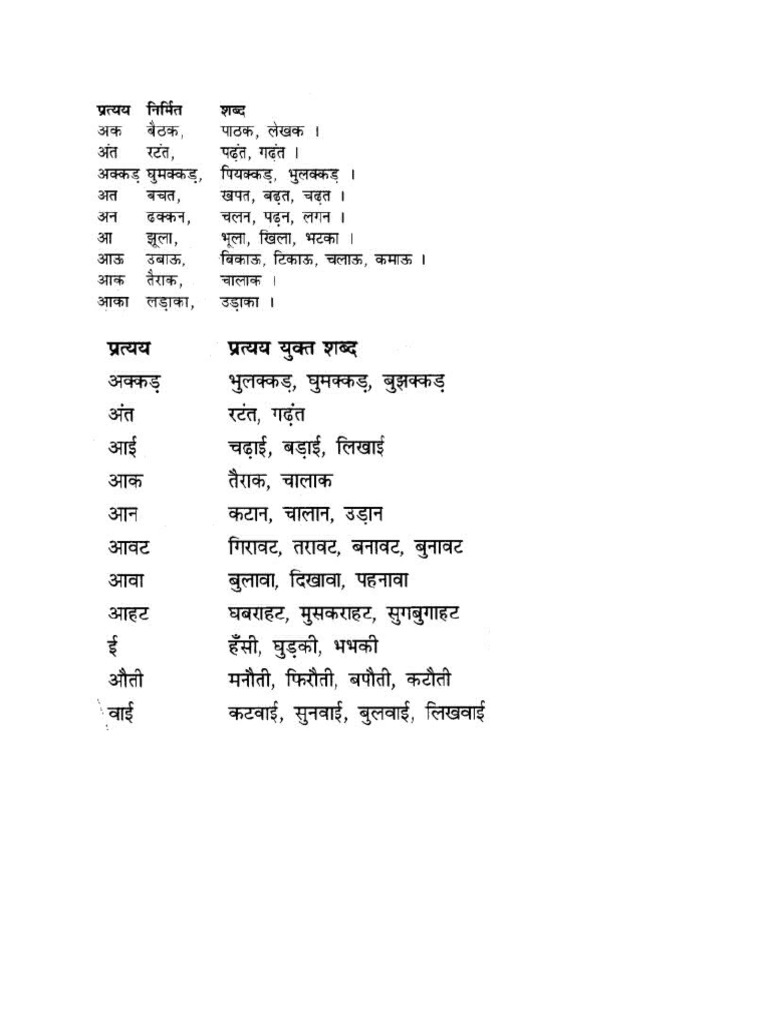 Pratyay Work Sheet | PDF