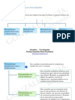 Formalidades Acto Jurídico Esquema