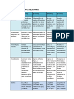 Rúbrica para Calificar El Examen.: (10 Puntos) (8 Puntos) (6 Puntos) (0 Puntos)