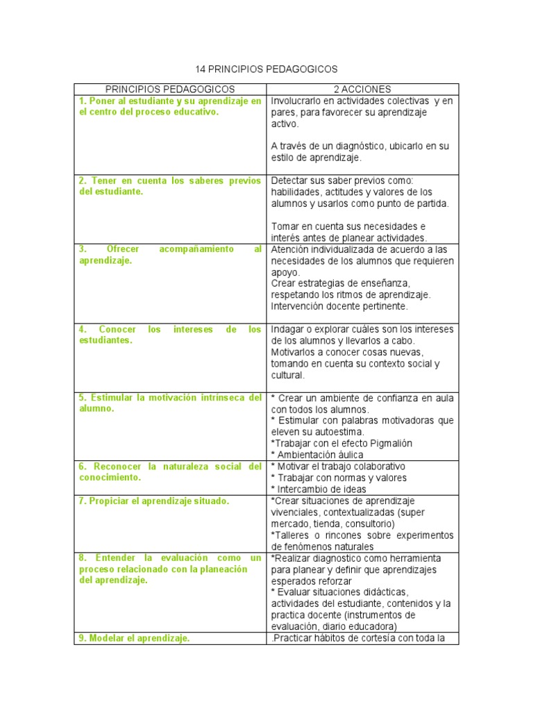 14 Principios Pedagógicos de la NEM | PDF | Aprendizaje | Evaluación