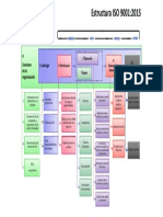 Estructura ISO 9001