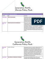 2021-2022 Generation Ratify Ca Policy Pack