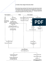 Pathway Fraktur Femur Dengan Perdarahan Masif (Pricilia Serlyanti T.)