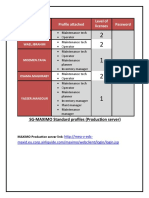 User Name Profile Attached Level of Licenses Password: Maximo1