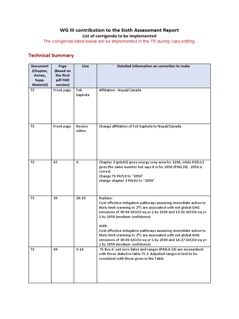 IPCC AR6 WGIII FinalDraft TechnicalSummary | PDF | Climate Change ...