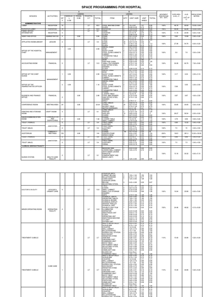 Architectural Programming | PDF | Toilet | Desk