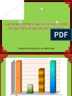 GRAFIK LAPORAN KUSTA TH 2016