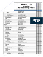 51405168 Oracle R12 Inventory Menu and Responsibilities Master