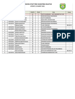 Ranking Atlet PBSI SUMSEL 21 Maret 2022