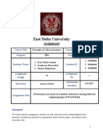 ECO 202 (Performance in Terms of Economic Indicators Among Different Regional Groups of World Bank)
