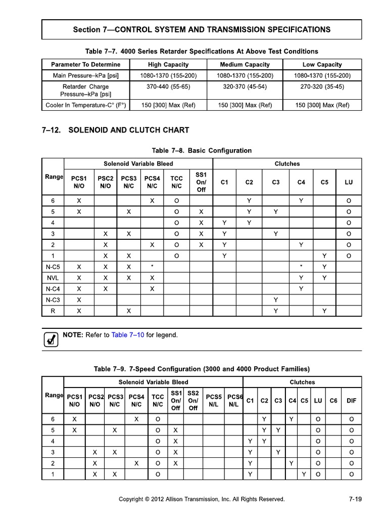Allison Clutch Chart PDF