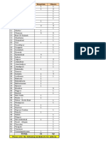 List of Hospitals Clinics - India - 279