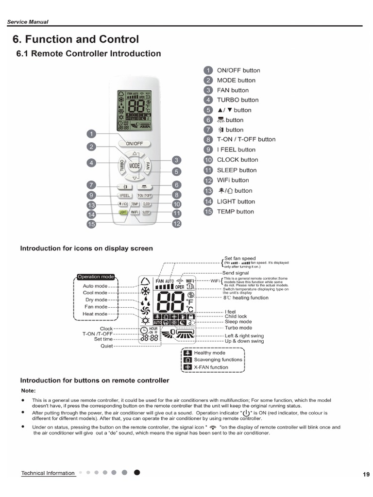 YAP1F2 | PDF