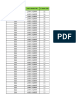 Level 1 Business Process Id Level 1 Process Code L2 Process Code