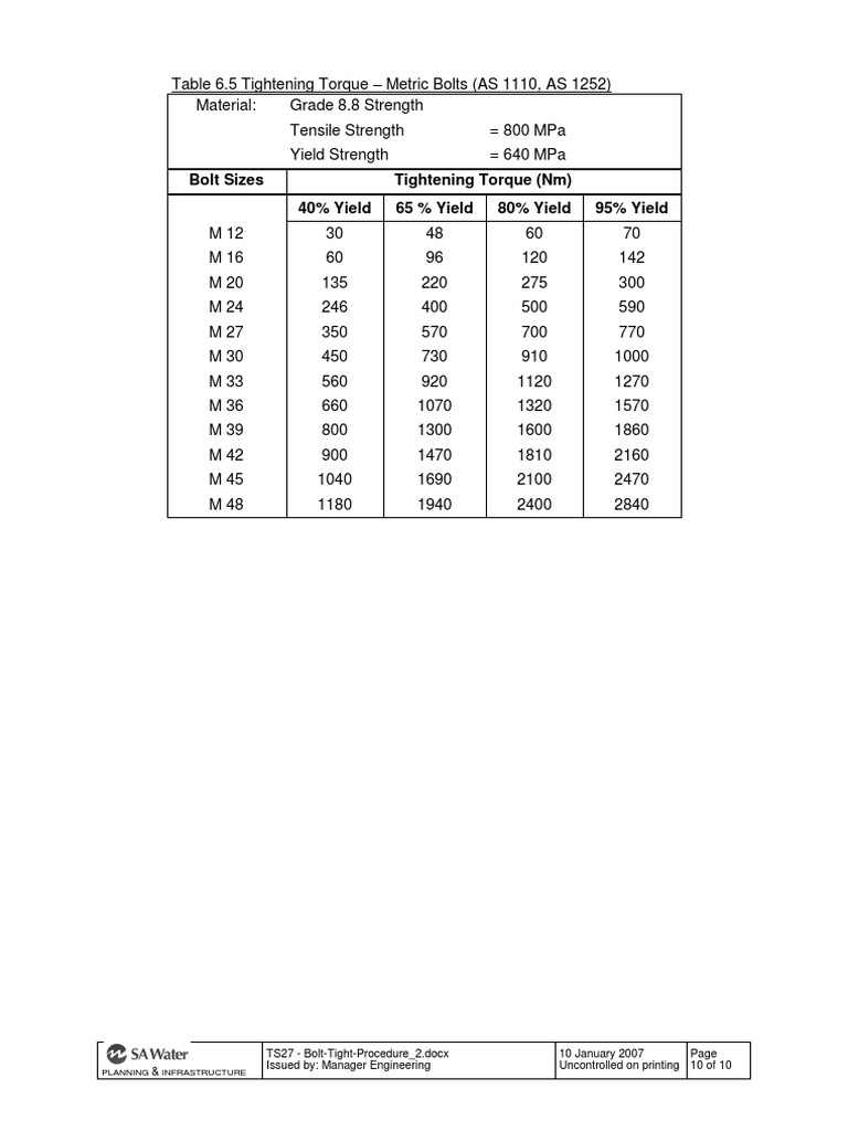 Tightening Torque PDF