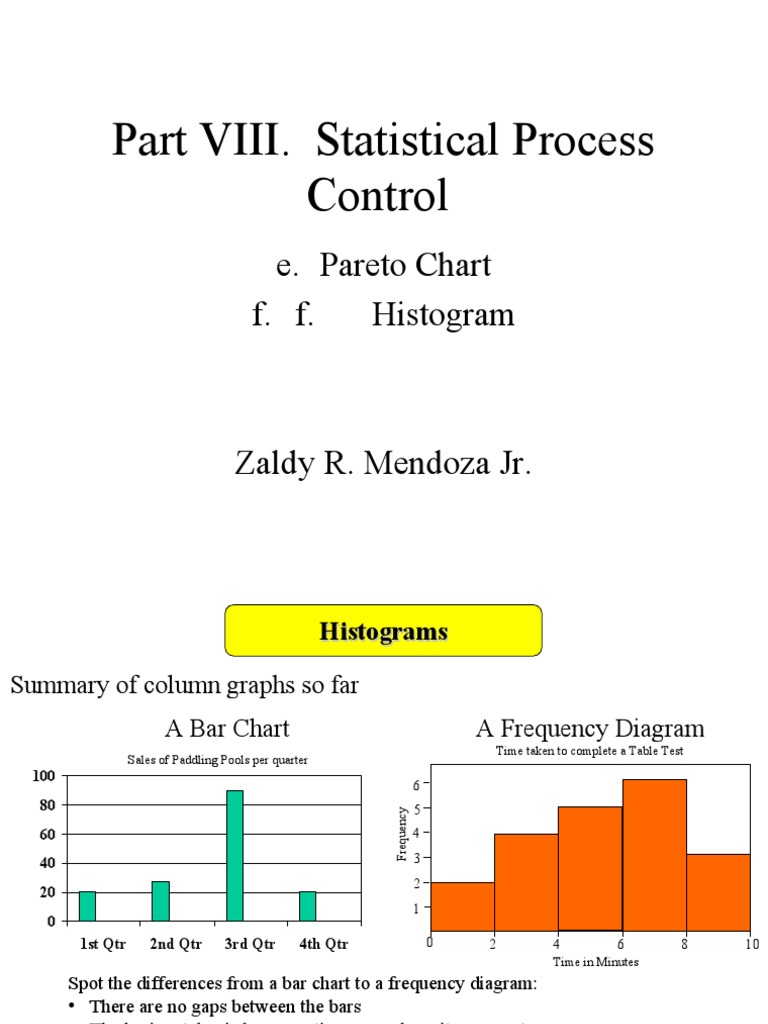 Part VIII. Statistical Process Control: E. Pareto Chart F. F. Histogram ...