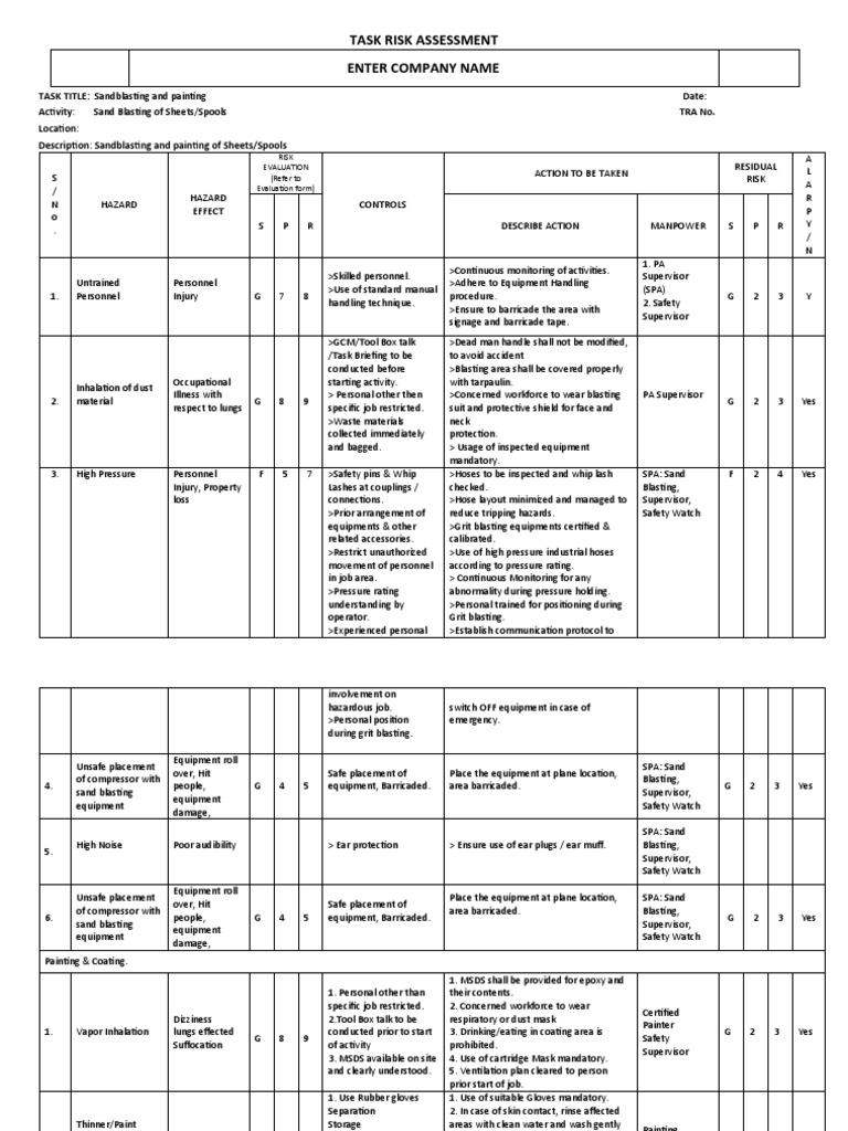 Task Risk Assessment For Sandblasting and Painting of Sheets Spools