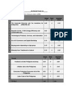 Table 4. Show The External Factor Evaluation Matrix (EFE