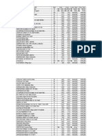 Lista de Medicamento 1