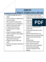 Cuadro Comparativo Derecho Internacional Privado y Derecho Internacional Publico