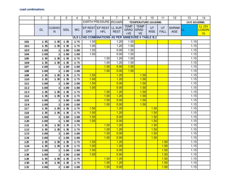 Load Combinations Uls Load Combinations As Per Annexure 6 Table B.2 PDF