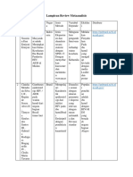  Jurnal Review Metaanalisis