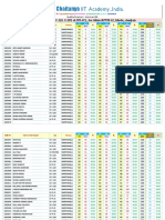 Sri Chaitanya IIT Academy student JEE marks analysis report