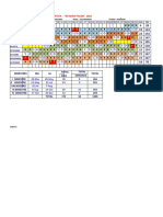 Calendarizacion 2022