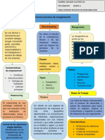 Mapa Conceptual, Modelos Organizacionales