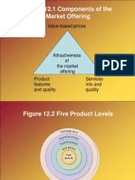 Figure 12.1 Components of The Market Offering: Value-Based Prices