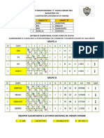 Estadisticas y Equipos Clasificados Al Nacional Juegos Conade 2022