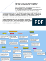 Evolucion Del Pensamiento Aministrativo y Referentes de La Calidad