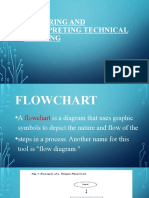 PREPARING AND INTERPRETING TECHNICAL DRAWINGS FLOWCHART