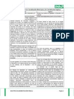 Comparativo Entre La Constitución Mexicana y La Constitución Inglesa