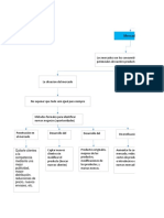 Mercadotecnia Mapa Conceptual 1