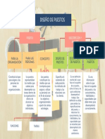 Organizador Gráfico - Diseño Organizacional