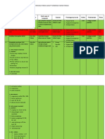 RTL PKM FAKfak Tengah 3