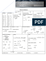 formulas