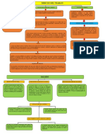 Unidad 1 (Mapas Conceptuales)