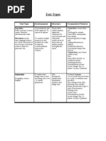 Text Types
