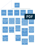 Mapa Conceptual