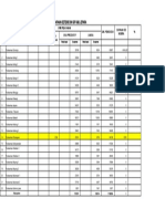 Laporan Capaian Skrening Gif Klaten 2021 SD Nop 2021