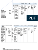 Cuadro de Tematica de Noveno Grado Iii Parcial