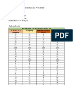 Performance statistics task