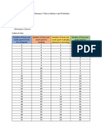 Performance Task in Statistics and Probability